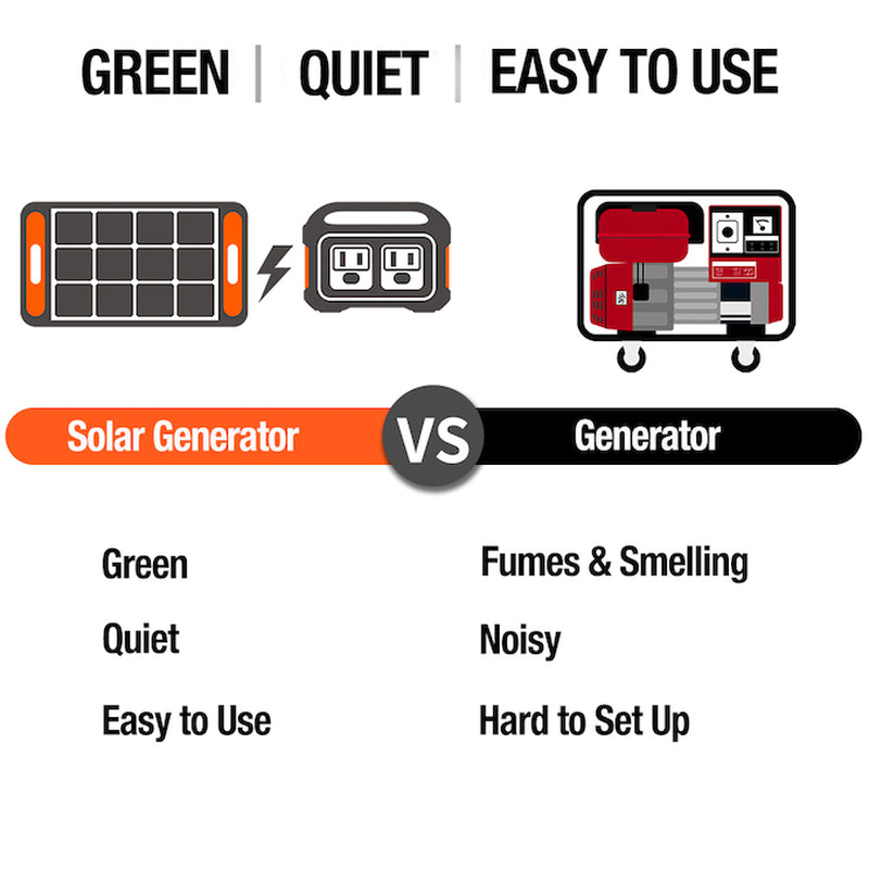 Explorer 1500 Solar Generator 1800-Watt Portable Power Station (4 Solar Panels Included)